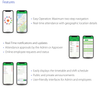 BioTime 8.0 Mobile App-21 - 500 User/Phones Per add-on
