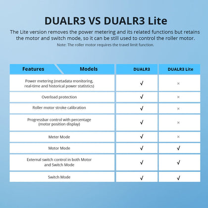 SONOFF DUAL R3 LITE SMART SWITCH WIFI - Image 2