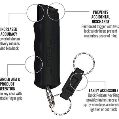 HOME AWAY PROTECTION KIT - Image 2