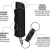 HOME AWAY PROTECTION KIT
